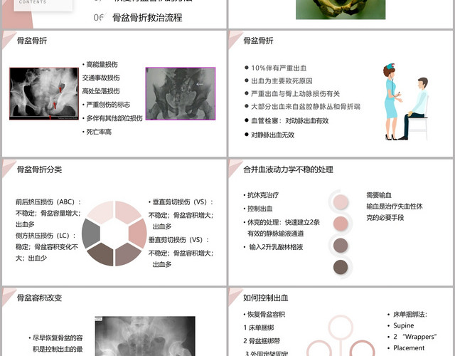 粉色几何风严重骨盆骨折急救处理多发骨盆骨折护理查房PPT模板