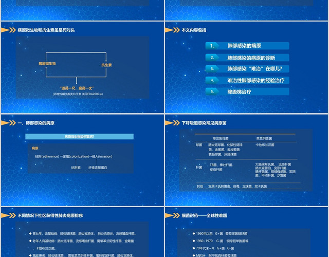 蓝色医疗主题肺部感染现状及经验治疗PPT模板