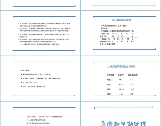 彩色卡通烧伤护理查房小儿烧伤护理查房PPT模板