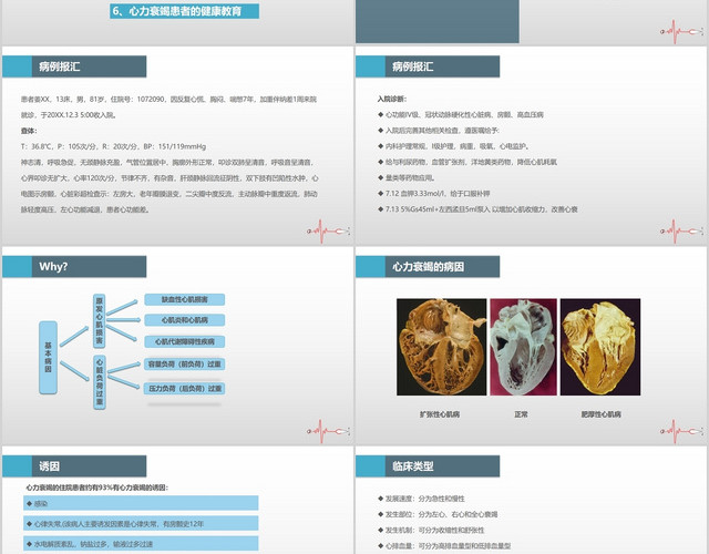 蓝色简约医疗主题心力衰竭护理查房PPT模板