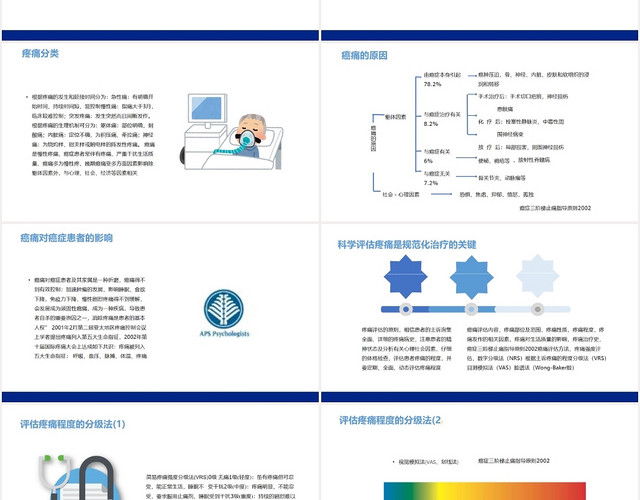 蓝色简约风癌症患者疼痛护理查房PPT模板