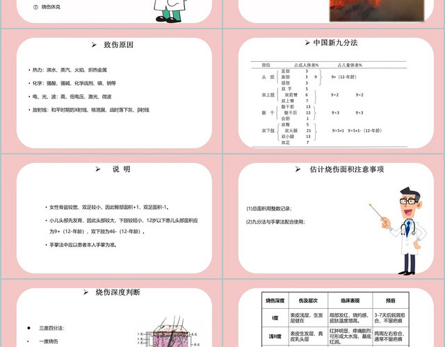 粉色卡通烧伤护理查房相关医学知识介绍PPT模板