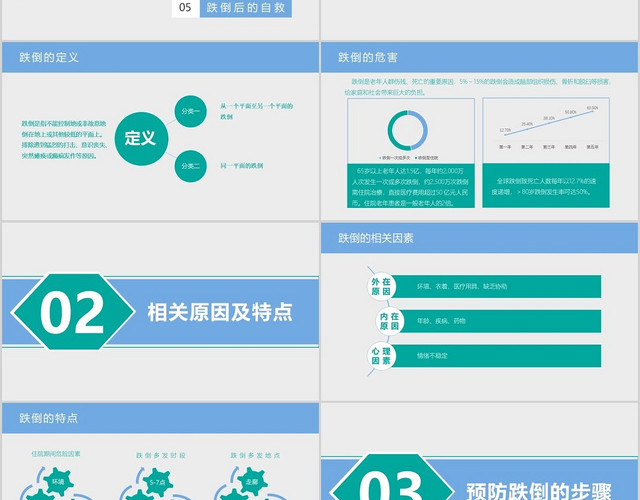 蓝色绿色医疗简约风跌倒的预防与护理PPT模板