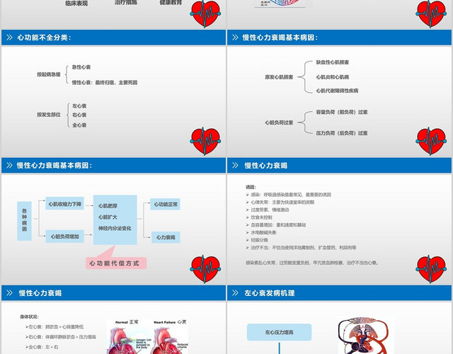 蓝色风格医疗主题心力衰竭病人的护理培训课件PPT模板