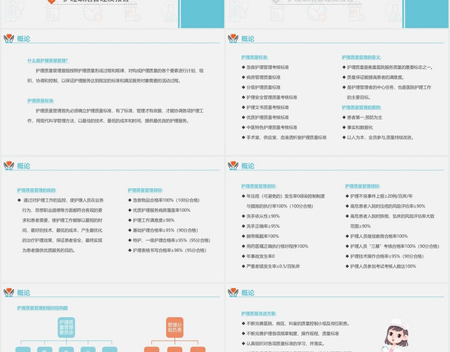 蓝色简约风护理质量管理护理质量管理PPT模板