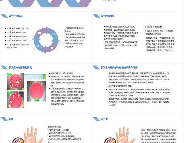 蓝紫色简洁实用风手卫生与医院感染预防与控制手卫生PPT模板