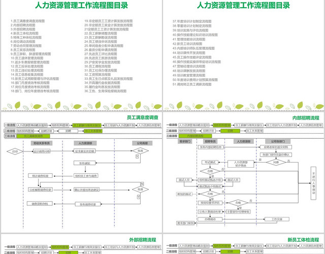 绿色简约公司人力资源管理培训工作流程图人力资源培训PPT