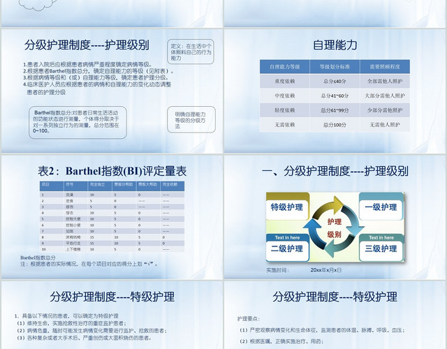 蓝色渐变商务护理查房制度护理核心制度培训PPT模板