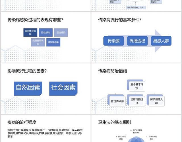 蓝色 医疗 疑难病例讨论 传染病法治法规 PPT模板