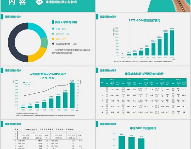 蓝绿色商务大气健康管理PPT