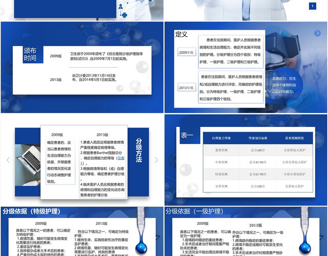 潘通蓝科技风分级护理制度医学介绍模板分级护理制度PPT