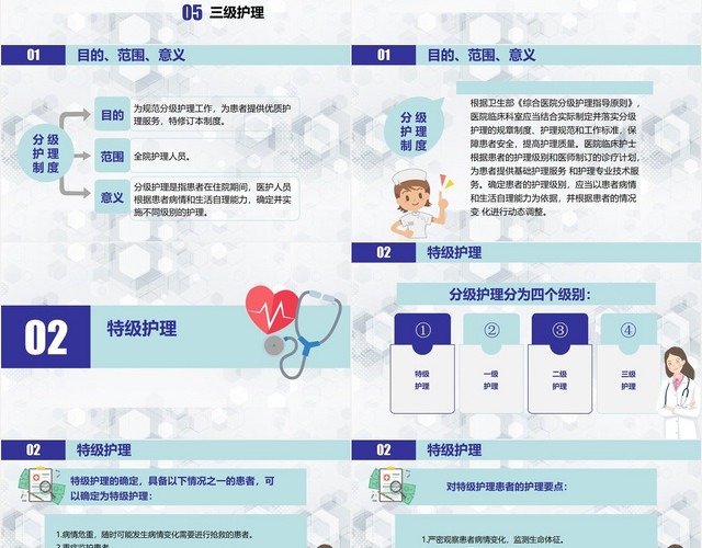 蓝色医药护理分级分级护理制度PPT模板