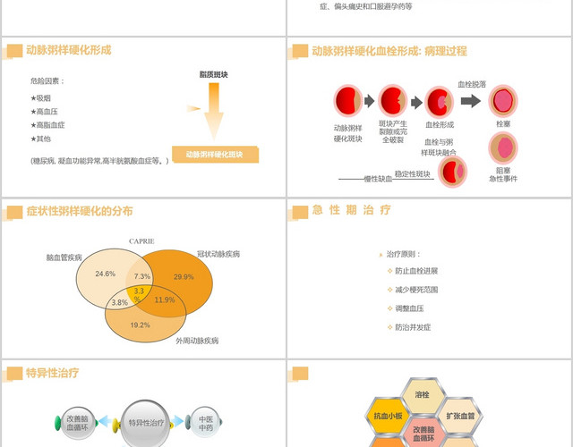 橙色简约风说课课件急性脑梗死的溶栓及抗栓治疗PPT模板