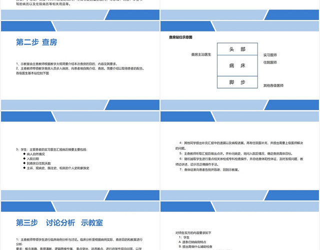 蓝色黄色科技教学查房教学查房基本流程PPT模板