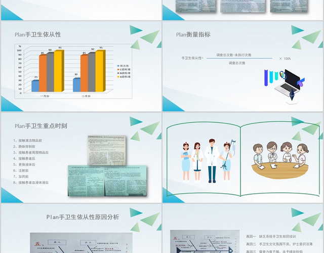 蓝色商务手卫生培训手卫生依从性PDCA循环管理PPT模板