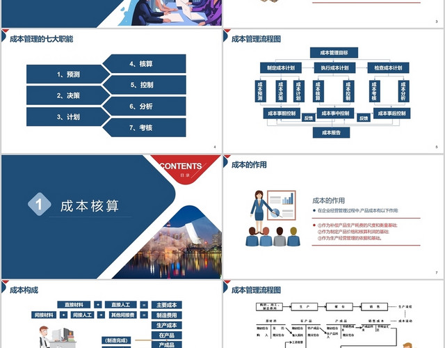 蓝色简约管理培训成本管理成本核算和控制培训PPT