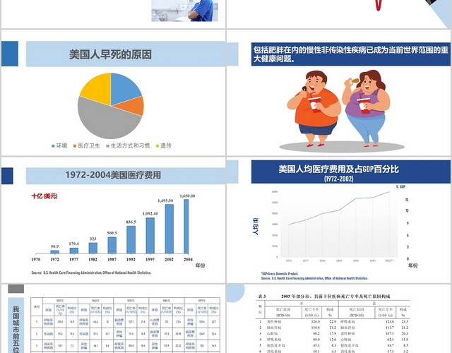 蓝色绿色商务风简约风极简风健康管理健康宣导健康培训PPT模板