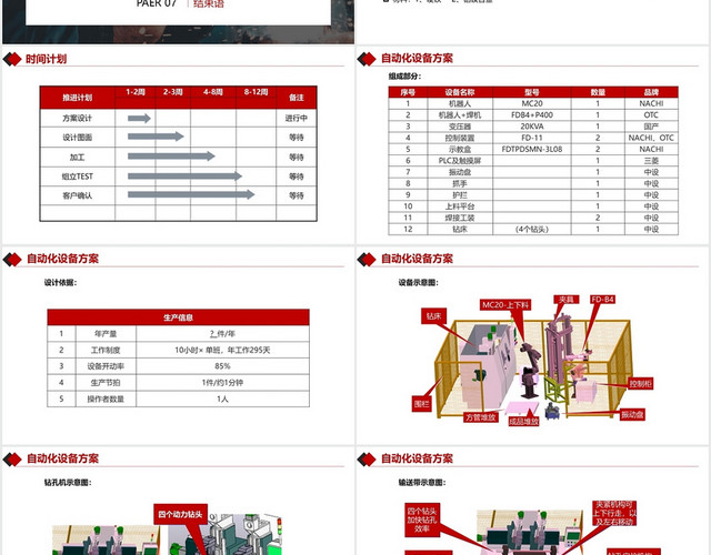 红色商务风广告牌广告牌方案书PPT模板