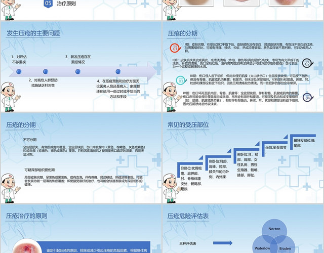 蓝色医疗压疮的预防和护理查房健康宣教说课PPT模板