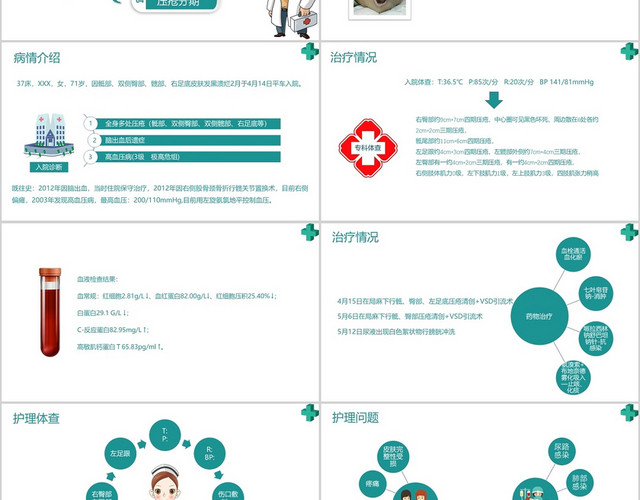 绿色医疗重度压疮患者的护理查房内容课件PPT模板