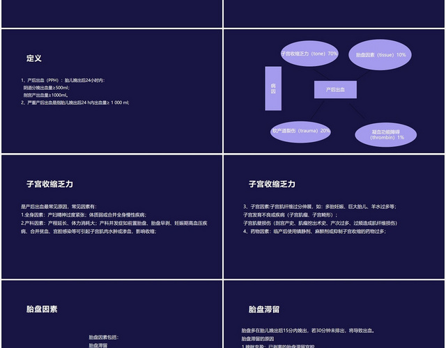 紫色商务风CPA占位护理查房产后出血PPT模板