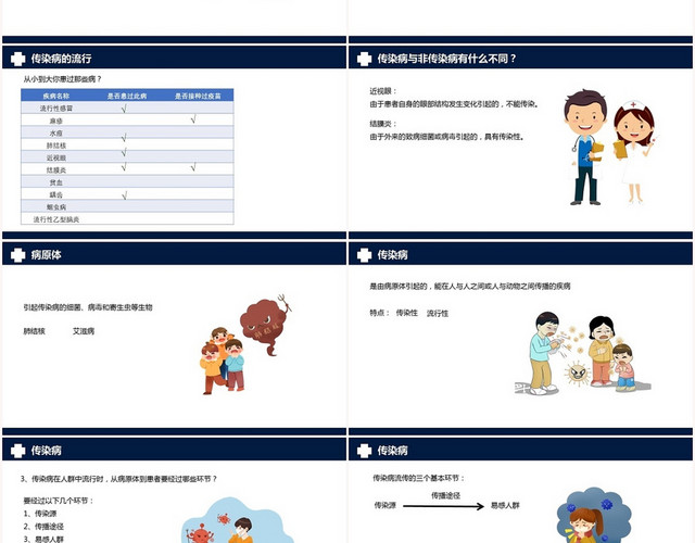 蓝色扁平传染病预防PPT模板