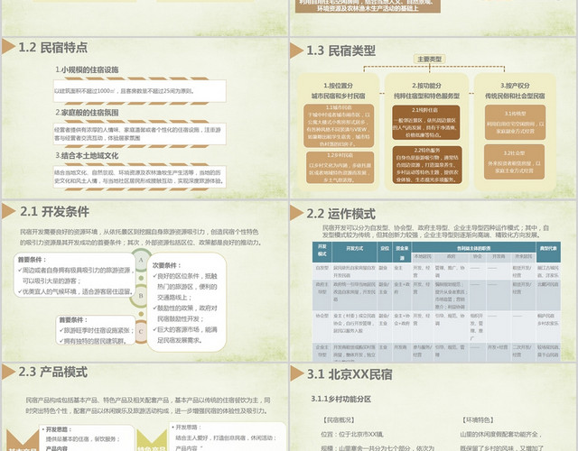 棕色简约风说课课件民宿专题研究PPT模板