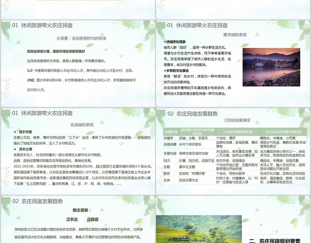 绿色简约风说课课件农庄民宿发展新趋势与规划重点PPT模板
