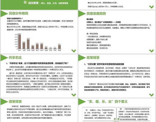 绿色商务风说课课件共享农庄民宿策划方案PPT模板