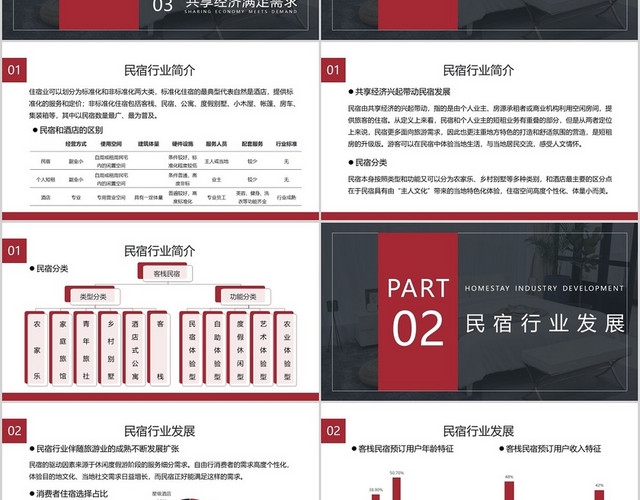 红色商务风民宿行业发展概述PPT模板