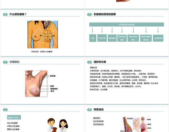 绿色扁平乳腺癌术后护理查房PPT模板