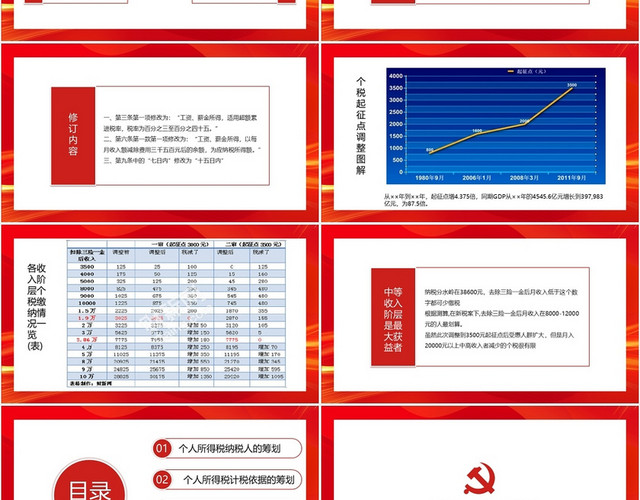 红色简洁风个人所得税筹划个人所得税PPT模板