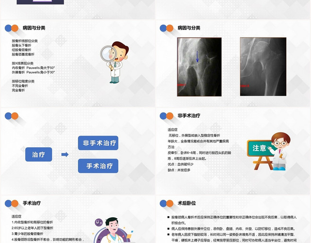 蓝色扁平股骨颈骨折护理查房PPT模板