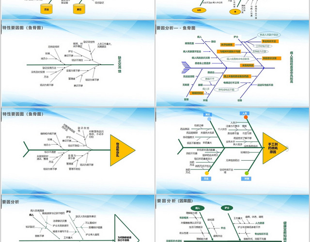 蓝色风格解析鱼骨图医疗行业鱼骨图
