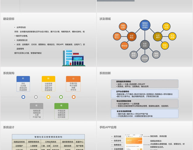 蓝灰色简约风智慧社区XX智慧社区云管理平台解决方案PPT模板