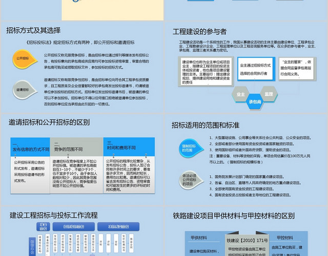 蓝色简约风说课课件招投标管理PPT模板