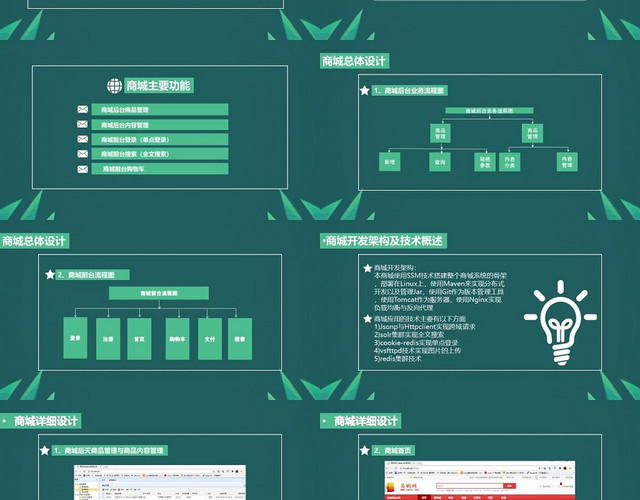 绿色小清新简约风格JAVA的网上商城设计与实现模板PPTJAVAPPT