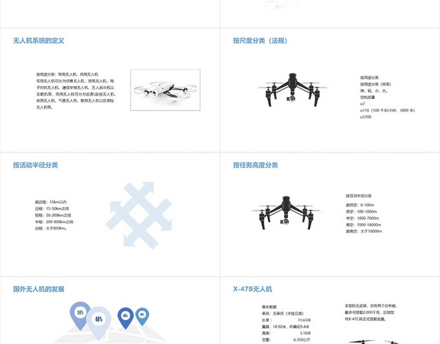 蓝色简洁风无人机概述无人机PPT模板