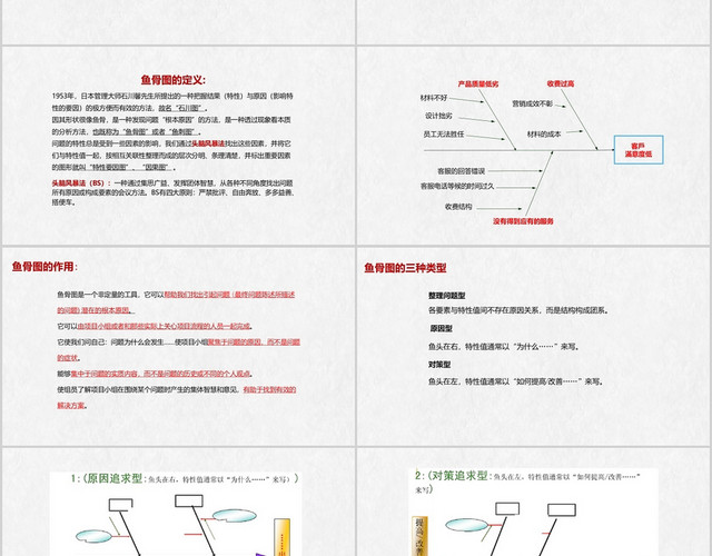 灰色简约风鱼骨图分析法因果分析图培训课件