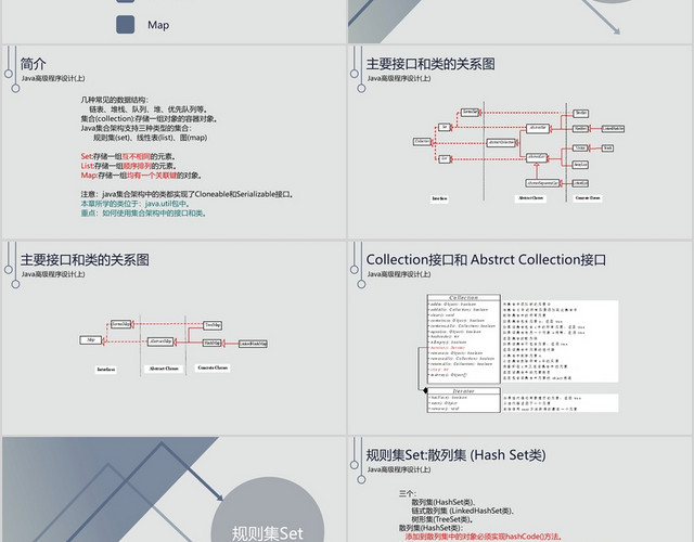 灰色素雅大方JAVA教学课件PPT模板