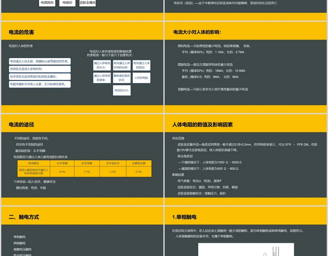金色课件风电气安全培训电气安全PPT模板