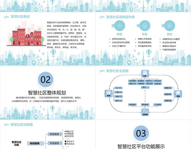 蓝色简约风智慧社区平台建设方案智慧社区PPT模板