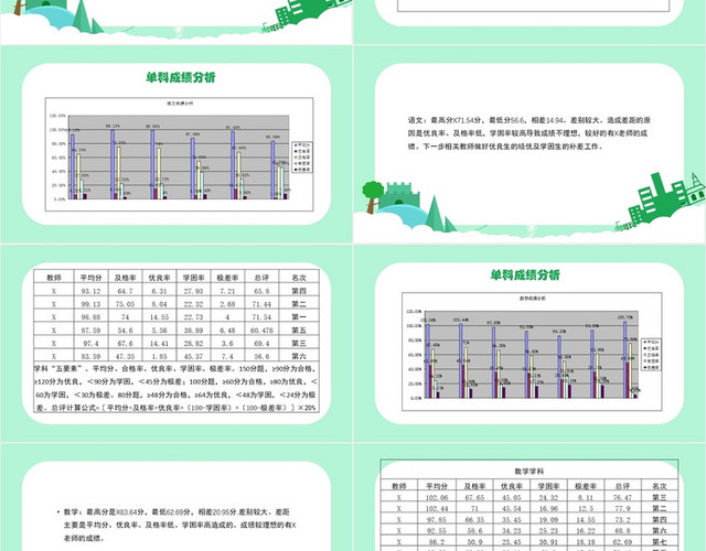 绿色卡通简洁风为成功找方法成绩分析PPT模板