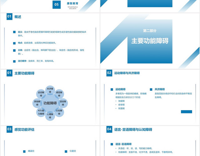 蓝色简约风脑卒中患者的康复护理医疗课件PPT模板