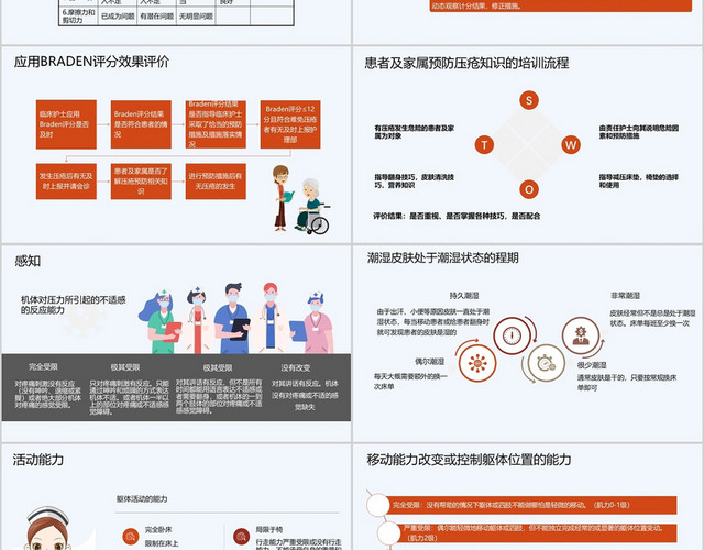 蓝色清新BRADEN压疮患者护理查房PPT课件模板