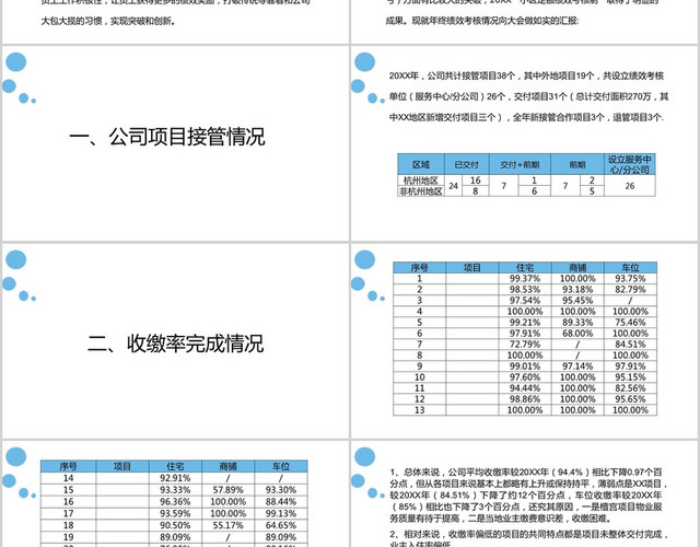 蓝色商务风工作汇报年终绩效考核综合报告PPT模板