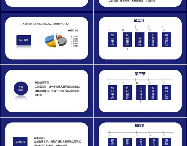 蓝色简约风物业服务中心阅读工作汇报物业PPT汇报模板物业PPT汇报