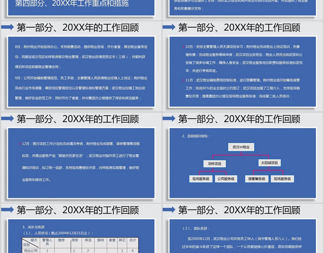 蓝色商务风武汉XX公司工作汇报PPT模板