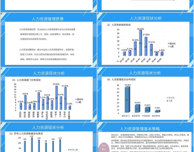 蓝色商务风工作总结人力资源及行政管理战略规划PPT模板