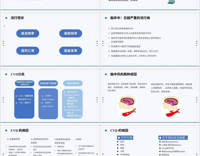 蓝色脑卒中肢体功能康复PPT模板